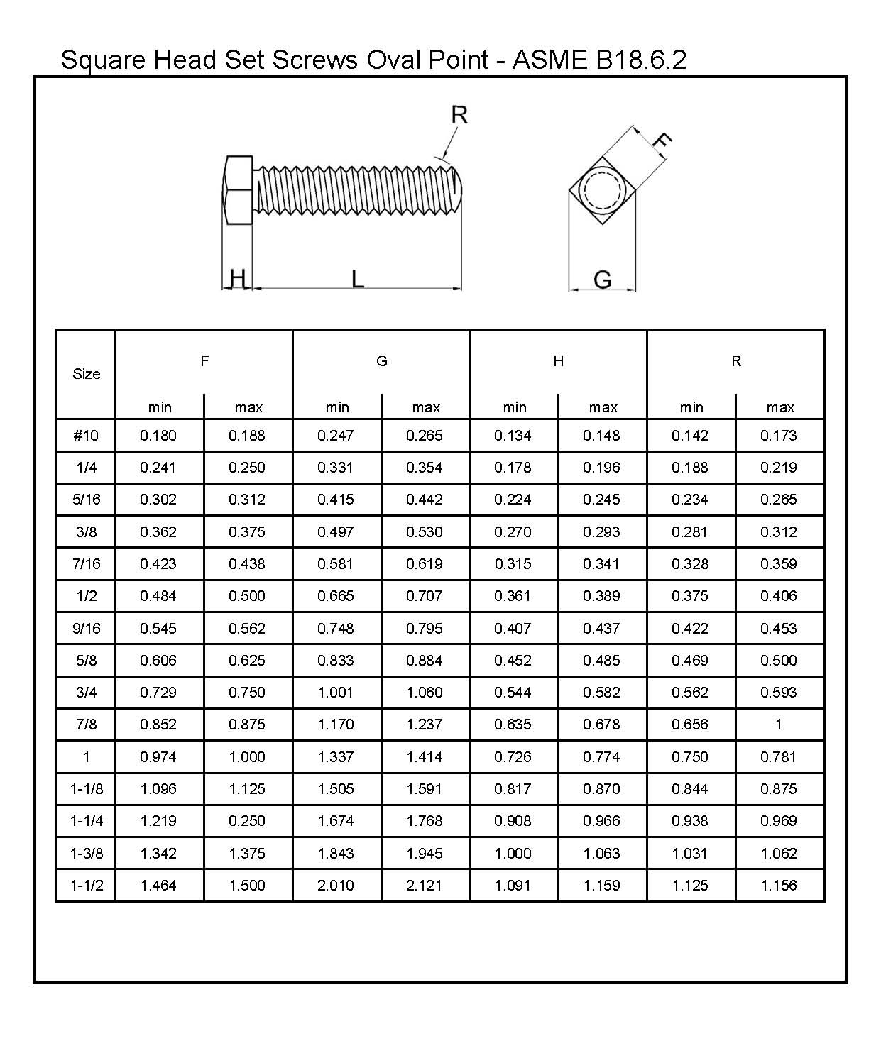 Square Head Set Screws Oval Point ASME B18.6.2L&W Fasteners Company